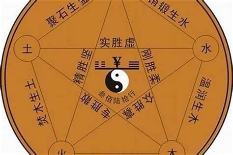 金土色|金木水火土五星分别是什么颜色？